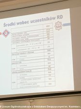 2020.02.20 - Spotkanie z policjantem