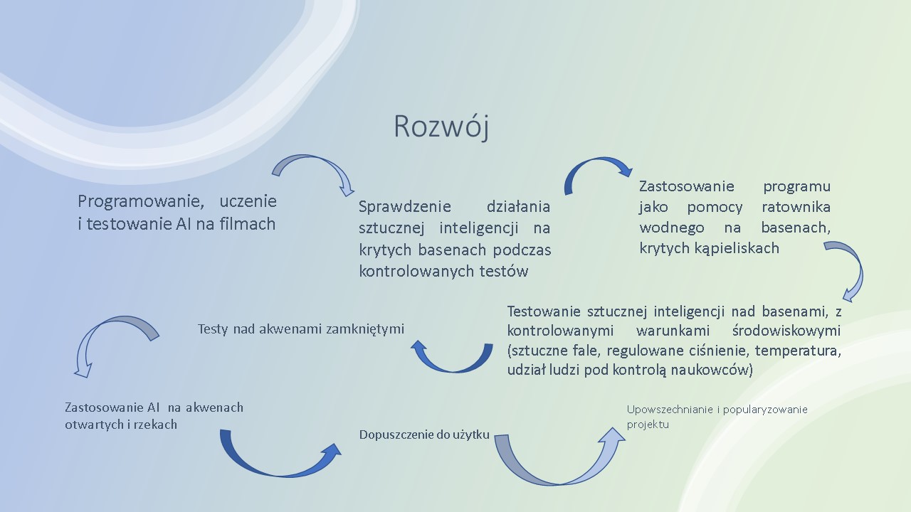 Szybkie wykrywanie zachowan i sytuacji niebezpiecznych podczas rekreacji wodnej Anna Wlizlo 5