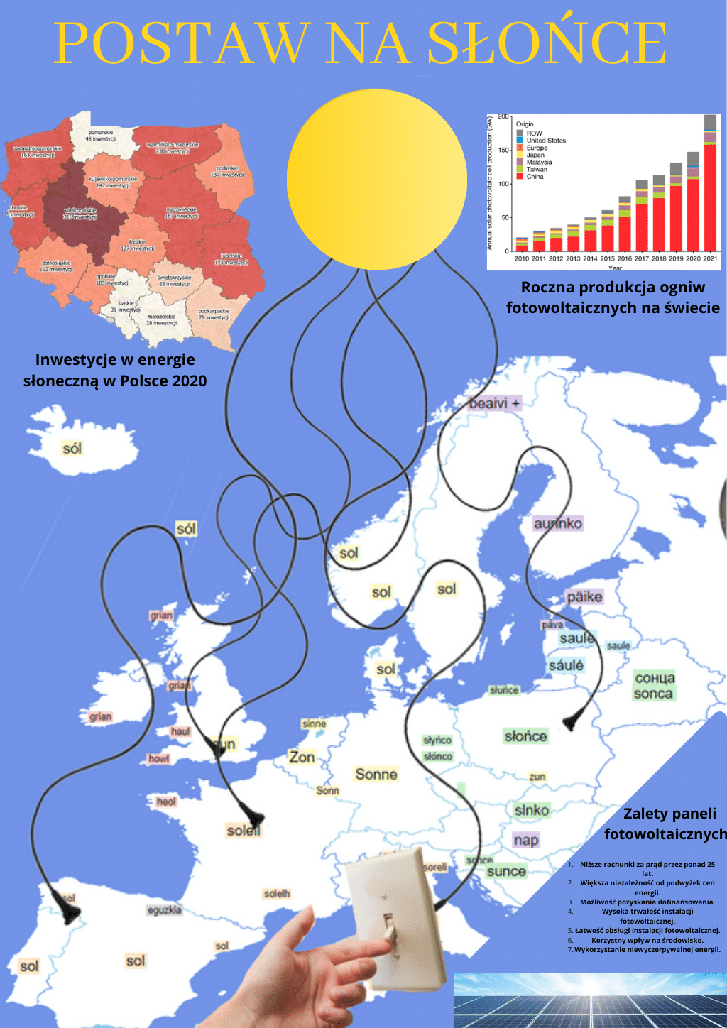 20230522 Plakat Zalety paneli fotowoltaicznych