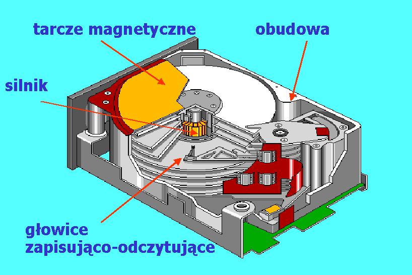 Schemat budowy dysku twardego